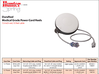 Medical Grade Power Cords Selection Guide